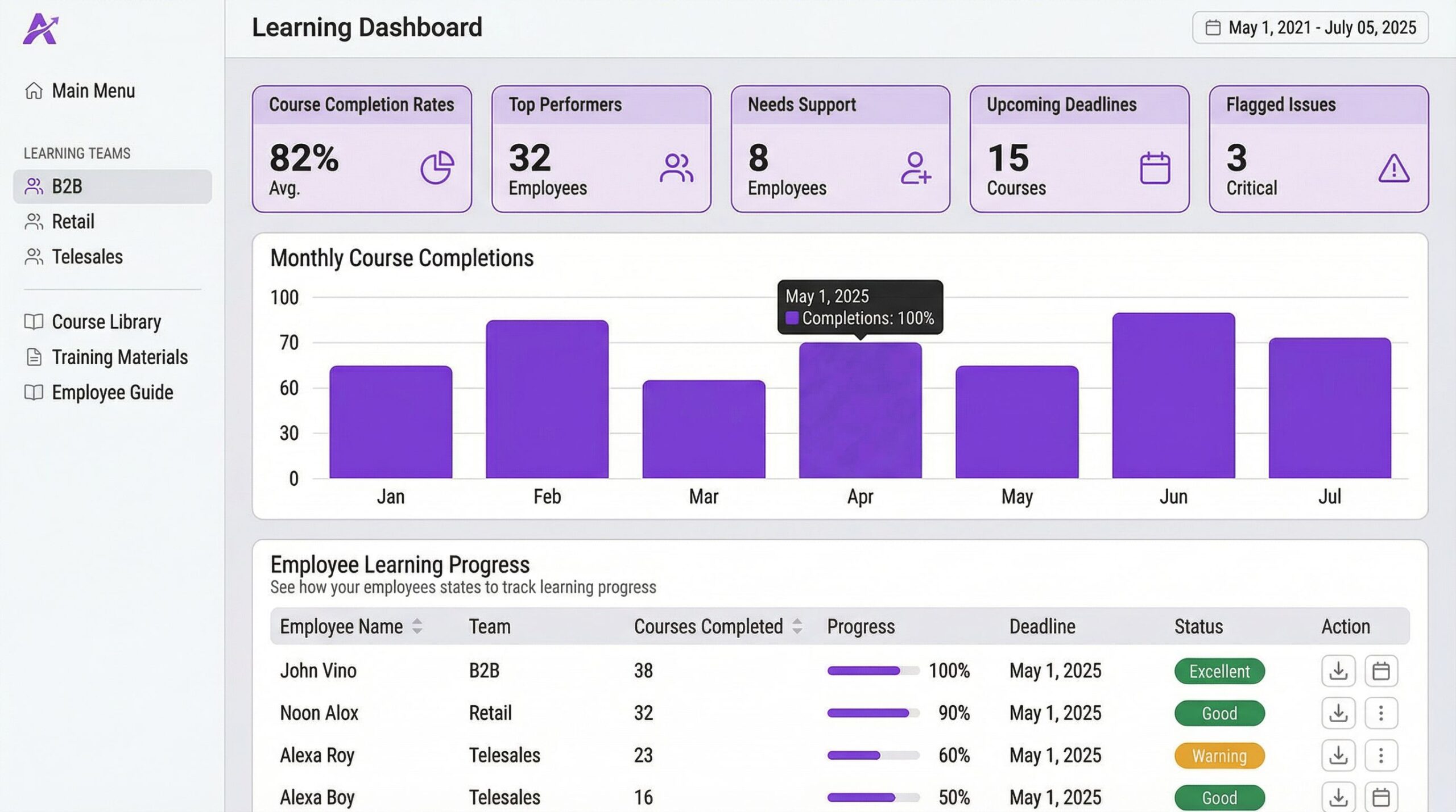 Panel directivo de formación en IA para empresas